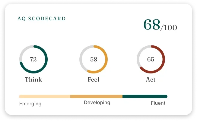 AQ Scorecard