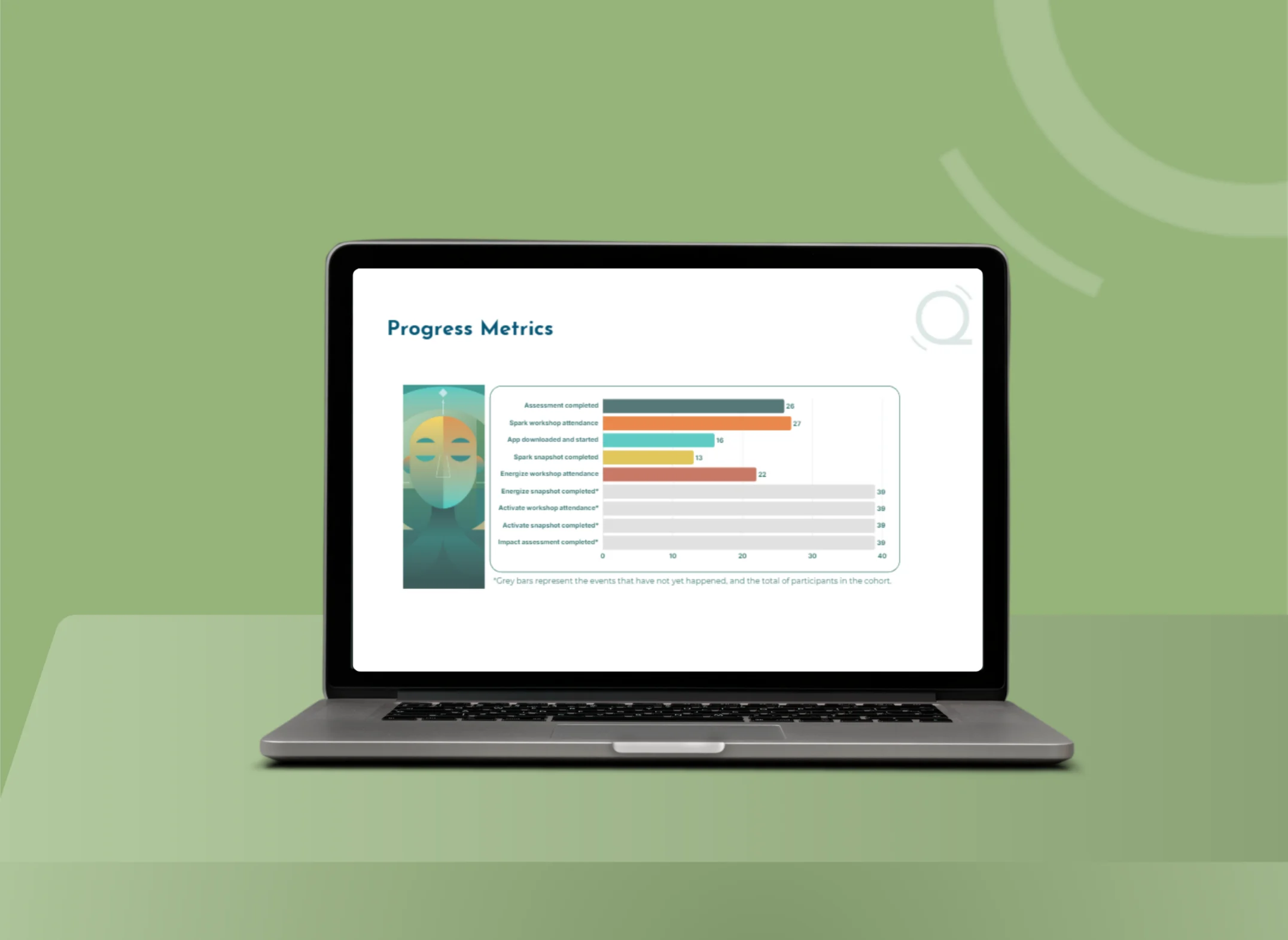 Progress tied to real metrics
